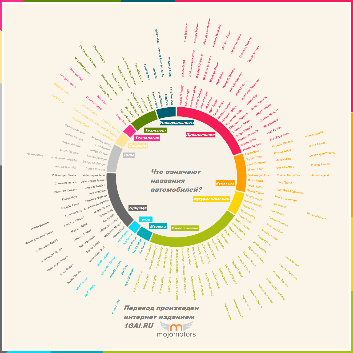 Что означают названия автомобилей? :: ВЫ ОЧЕВИДЕЦ ::